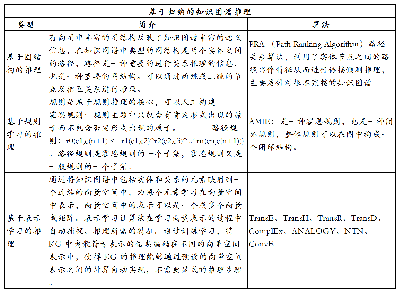 产品经理，产品经理网站